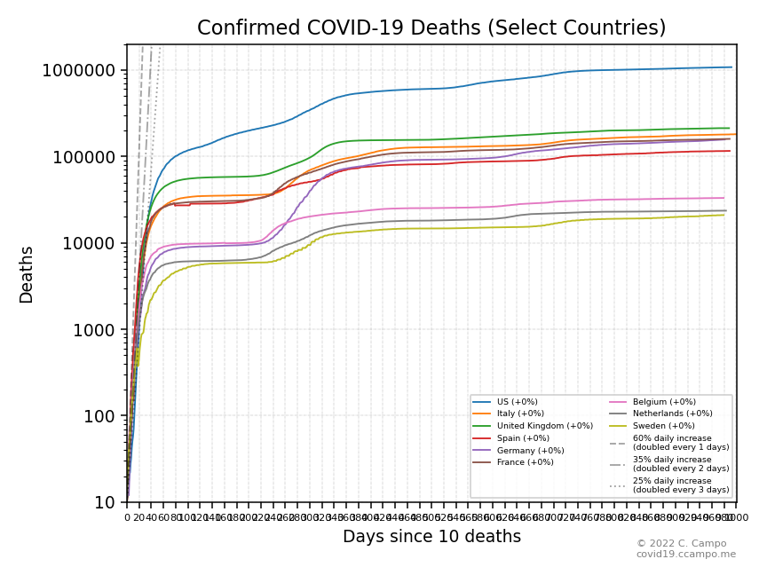 Confirmed Deaths (Select Countries)